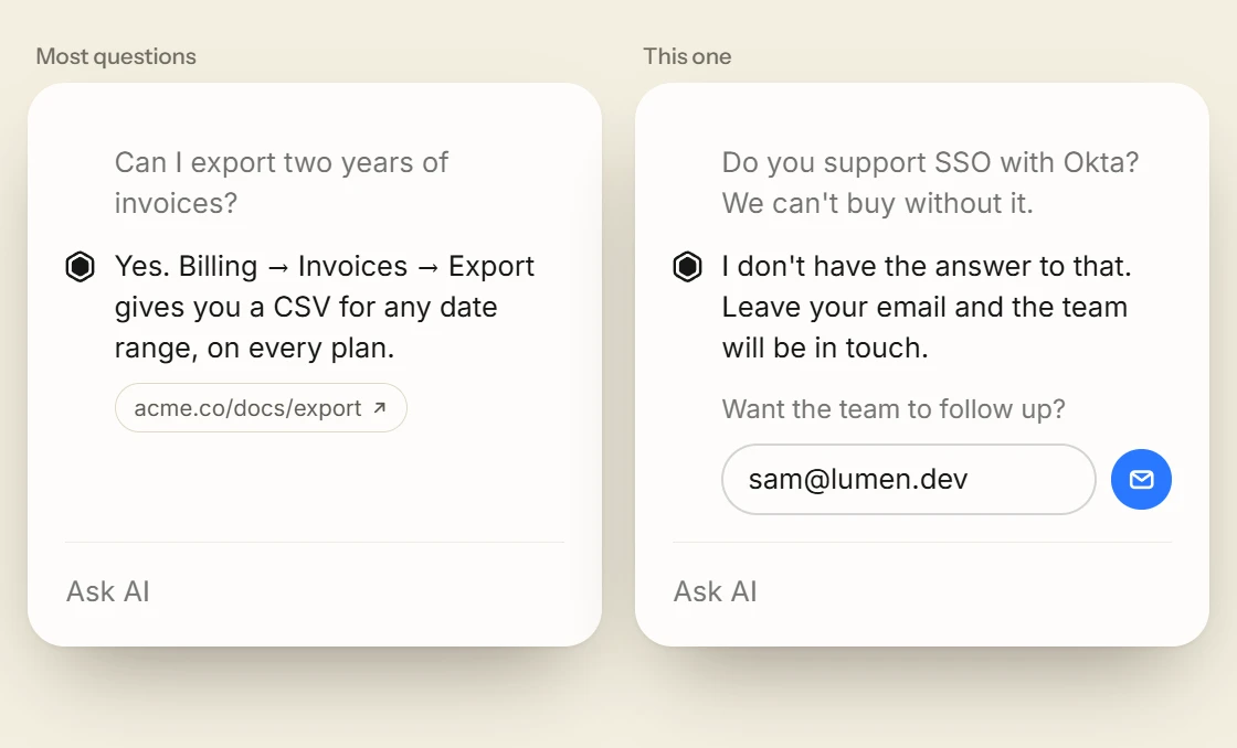Two conversations side by side. One question is answered with a link to the docs page. The other gets a plain “I don’t have the answer to that” and a field for the visitor’s email.
