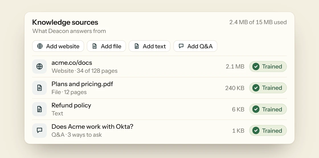 The Knowledge sources list with a crawled website, a PDF, pasted text and a written answer, each marked Trained, under buttons to add a website, a file, text or a Q&A.